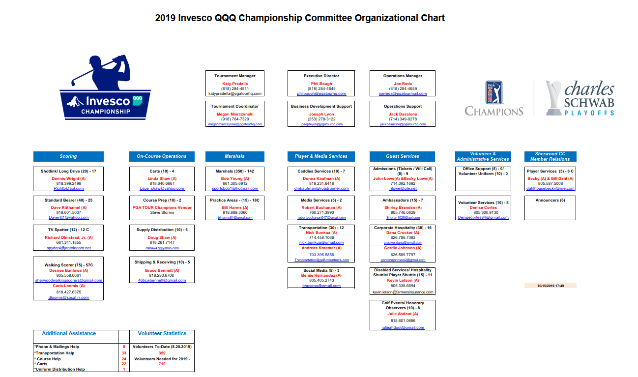 2018 Invesco QQQ Championship PGA TOUR Champions Tournament at Sherwood  Country Club October 22-28, 2018 — Conejo Valley Guide